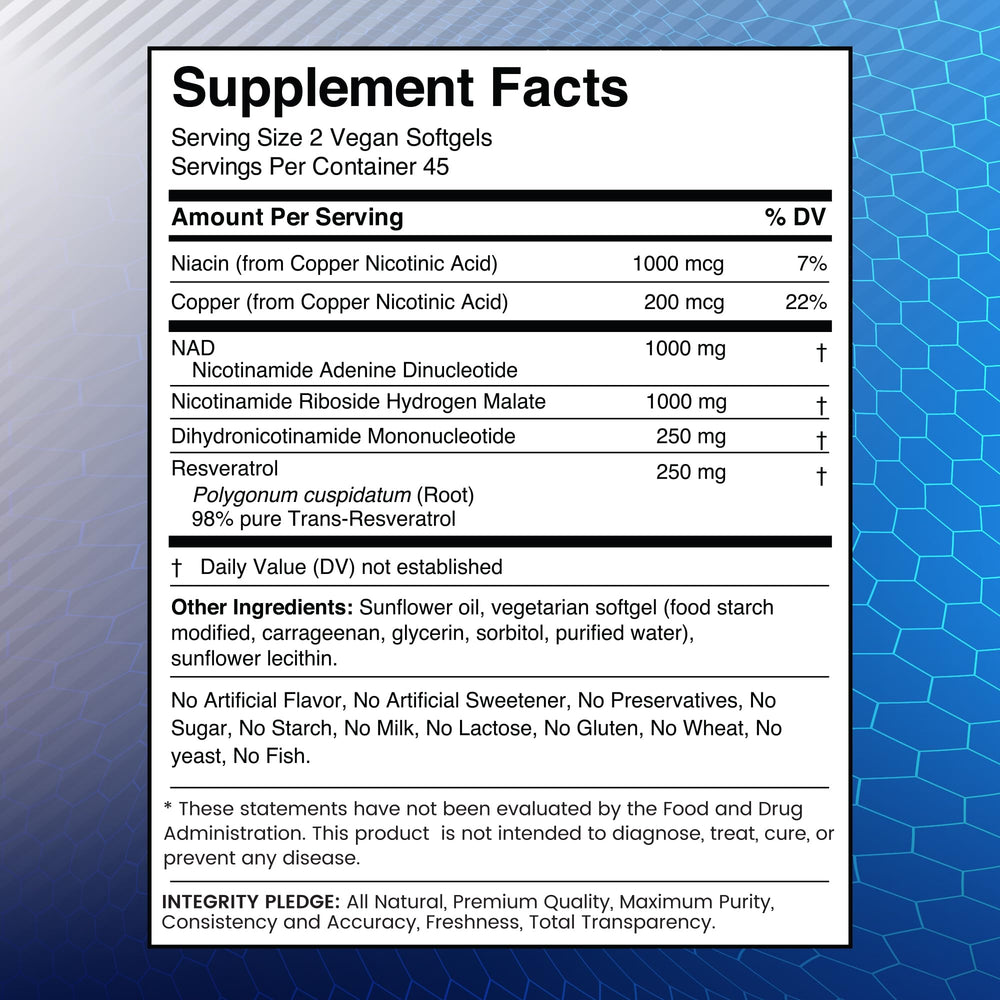 Wellness LabsRx NAD+ softgels close-up highlighting NMNH and resveratrol synergy
