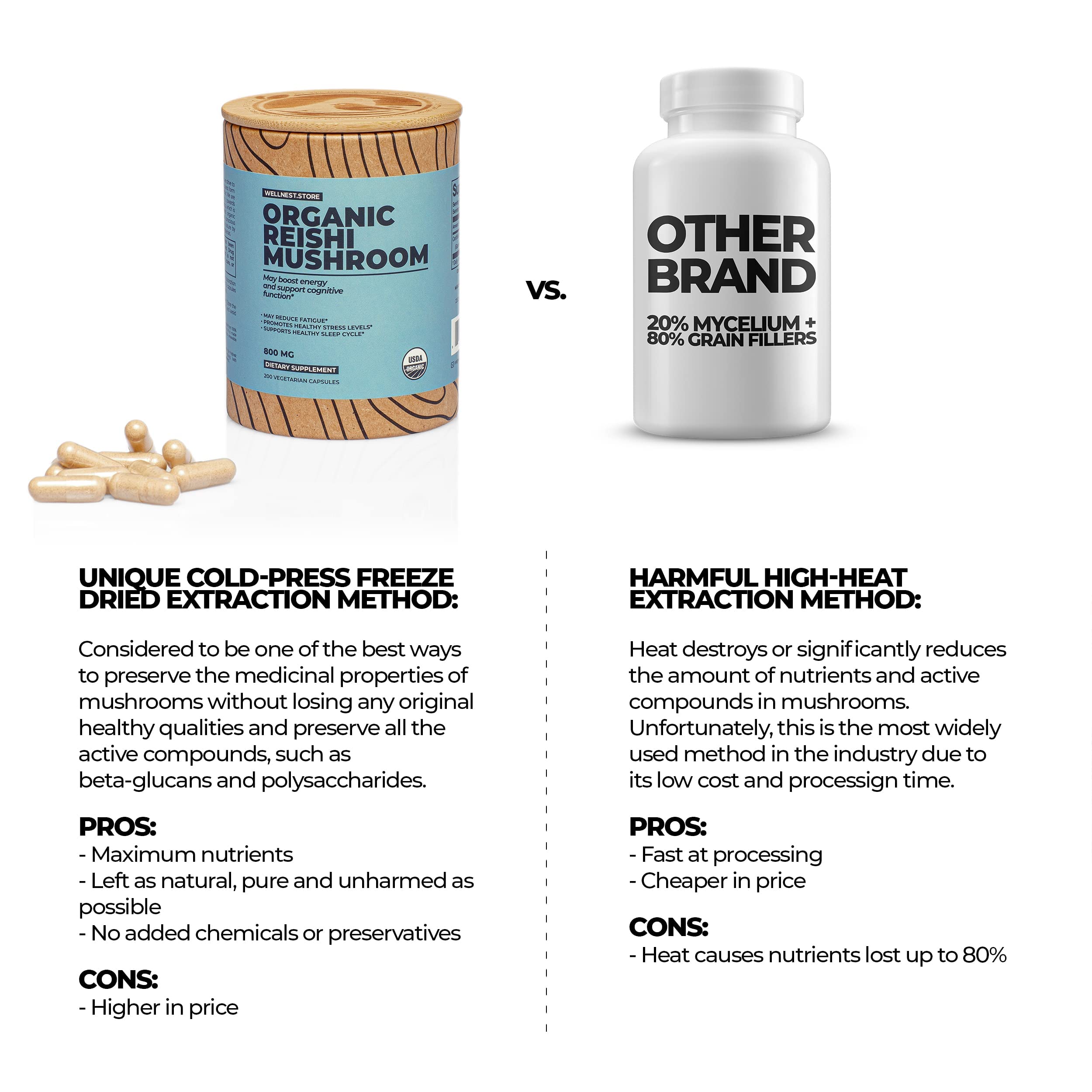 Wellnest.Store Reishi capsules label detail conveys product transparency and quality.