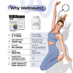 Wellneum Collagen Gummies texture closeup highlights chewy bite and natural blackberry flavor.