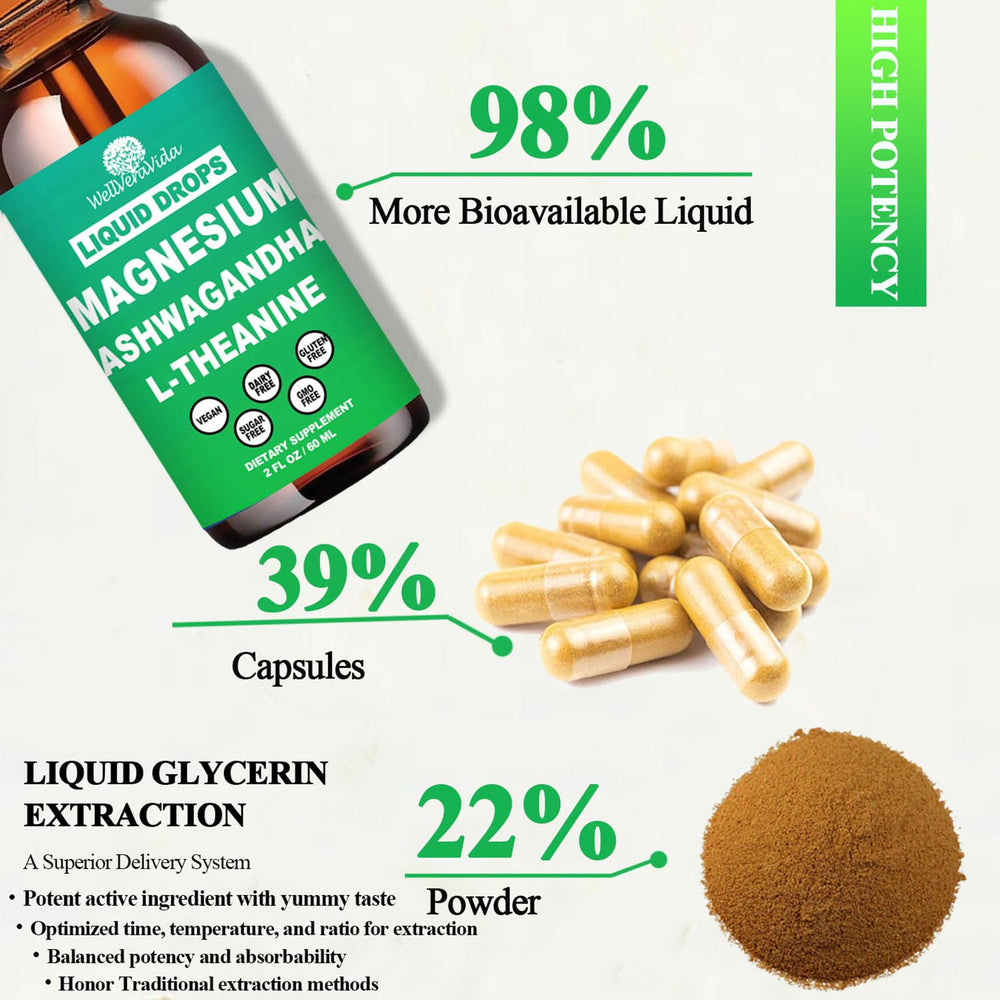 WellVeraVida cortisol drops dissolve in water signaling fast absorption