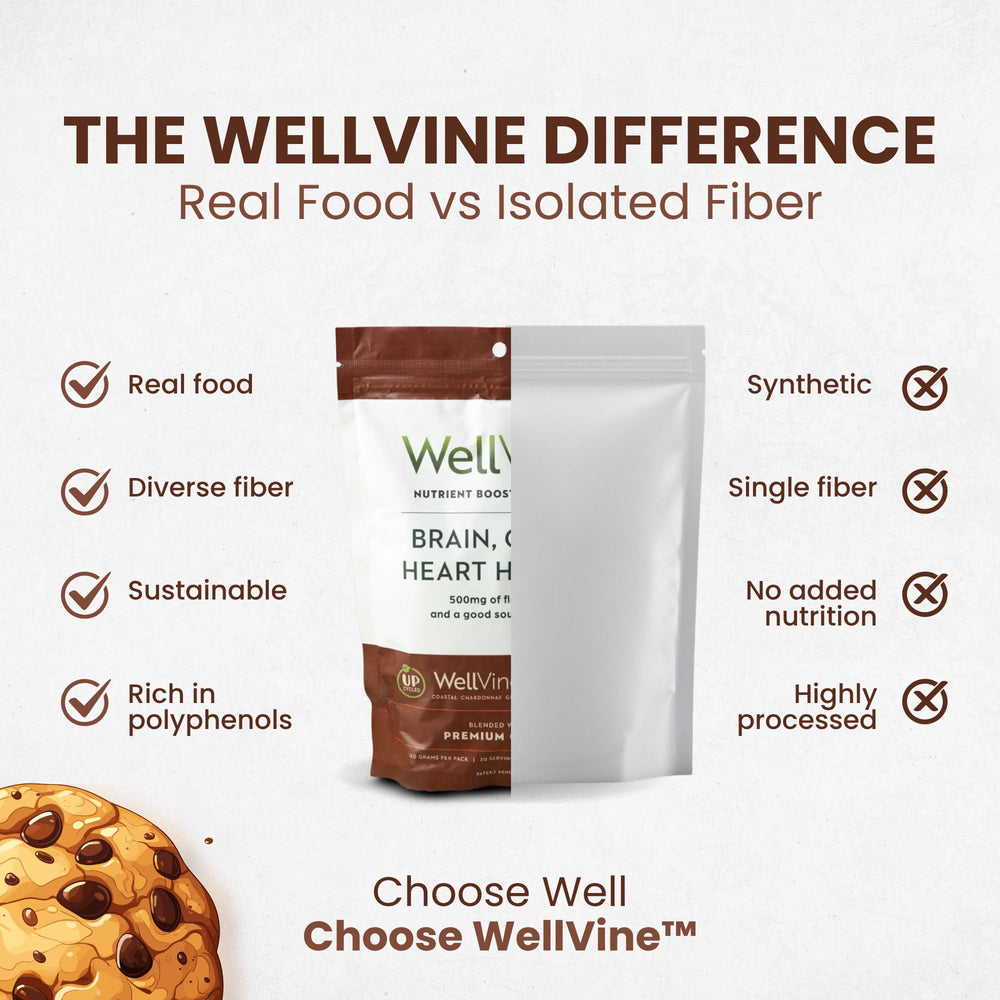 WellVine Nutrition Blend gut-health focus promotes balance in the microbiome
