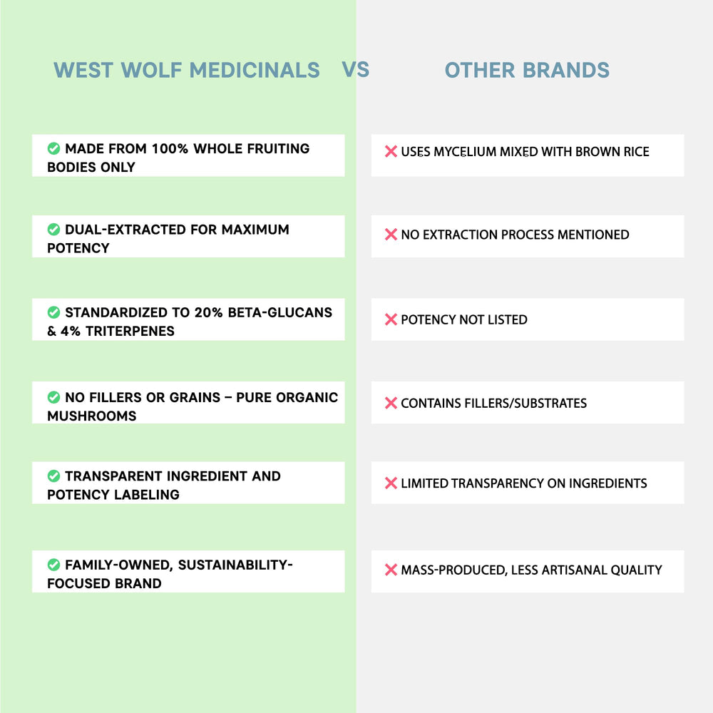 West Wolf Medicinals bottle and capsules arranged for on-the-go routine