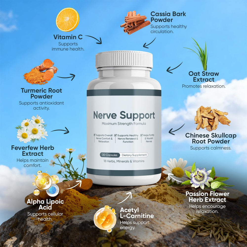 WGYPEU Nerve Support ingredients table; highlights alpha-lipoic acid and L-arginine for vitality.