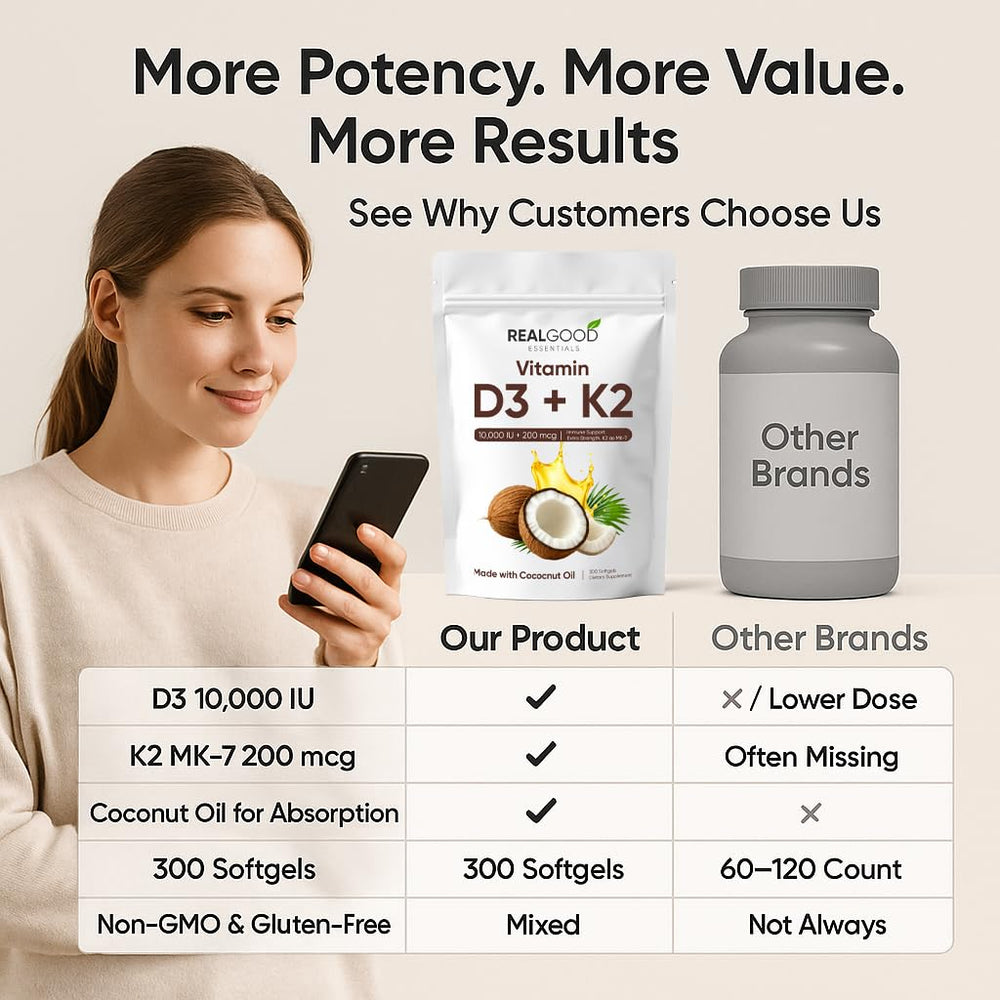 WGYPEU Real Good Essentials soy-free softgels pictured for clean daily supplementation.