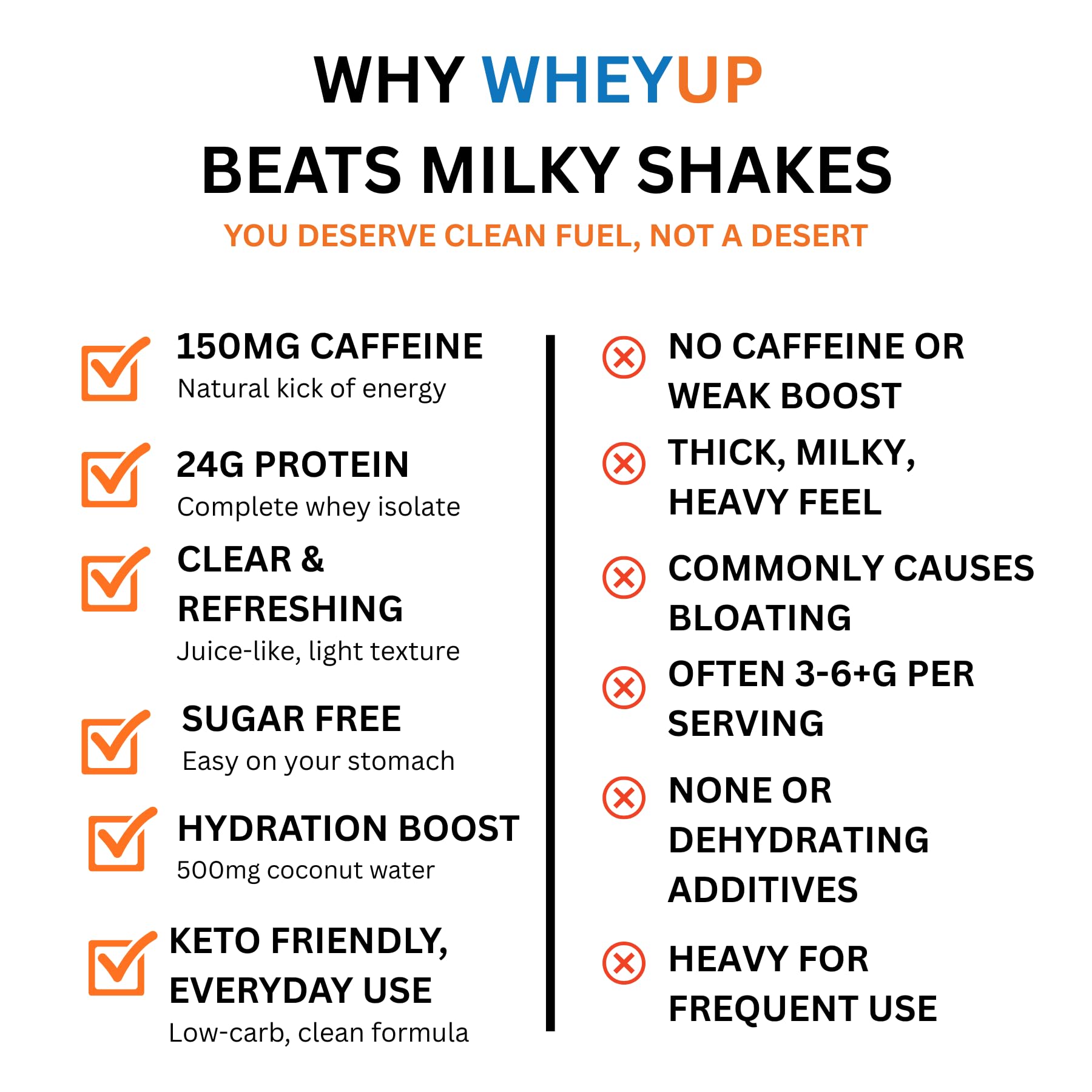 WheyUP Clear Whey Isolate in mixer bottle provides convenient pre or post workout fuel.