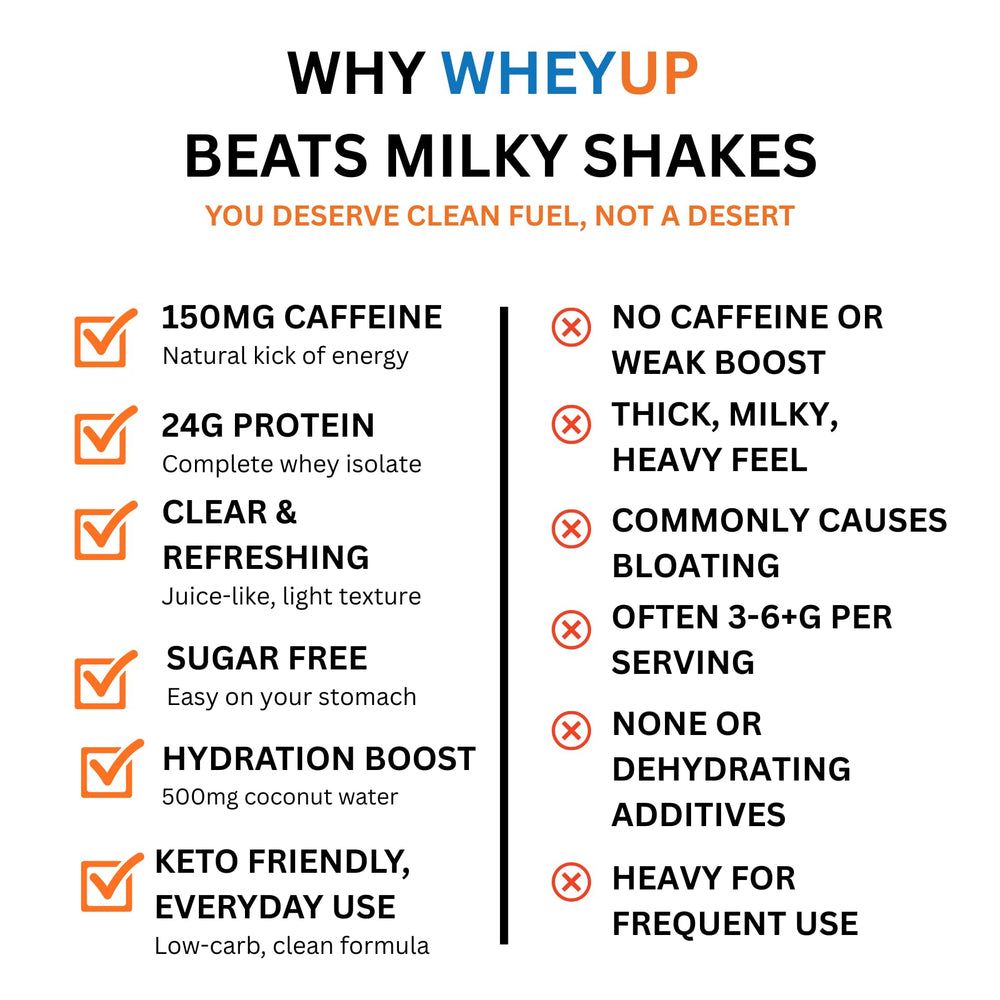 WheyUP Clear Whey Isolate in mixer bottle provides convenient pre or post workout fuel.