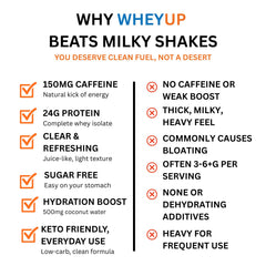 WheyUP Clear Whey Isolate in mixer bottle provides convenient pre or post workout fuel.