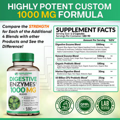 Wholesome Wellness Advanced Enzyme System emphasizes key enzymes like amylase