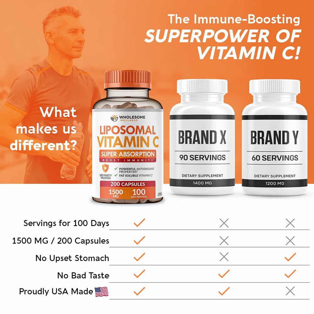 Wholesome Wellness Liposomal Vitamin C capsules-size comparison for daily use