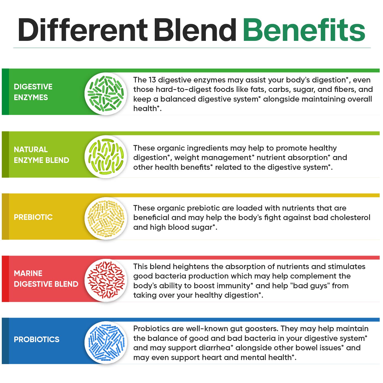 Wholesome Wellness vegan formula iconography supports allergen-free lifestyle