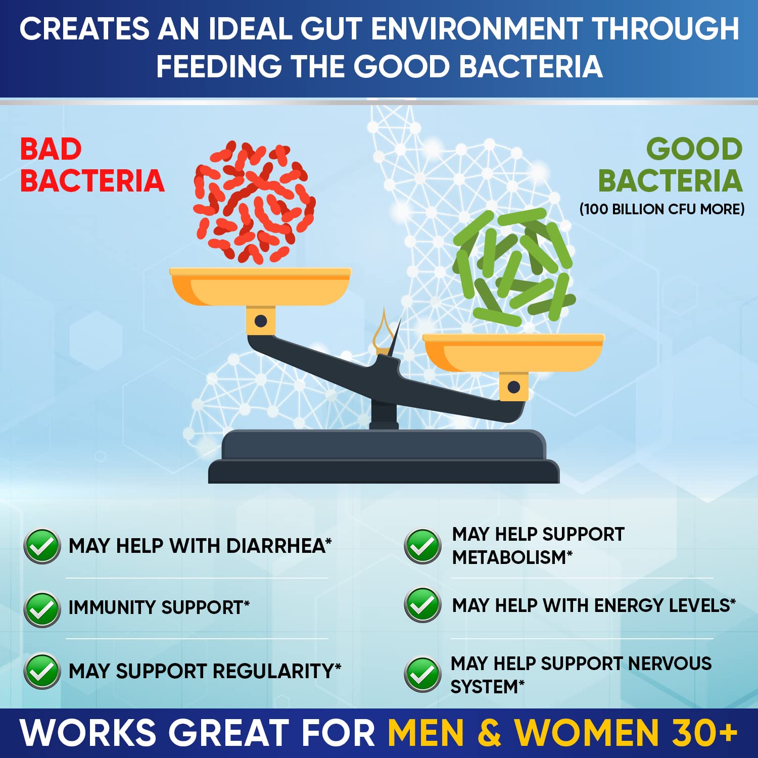 Wholesome Wellness vegan non-GMO probiotic formula