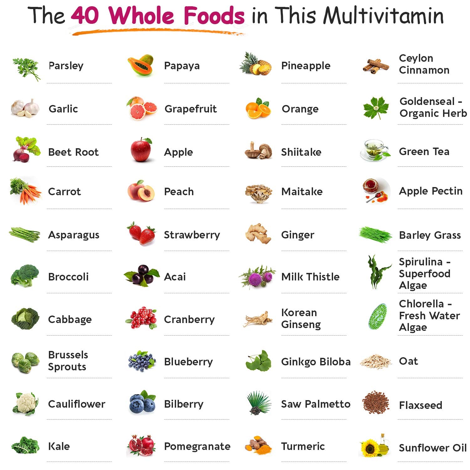 Wholesome Wellness shows digestive enzymes for nutrient support.