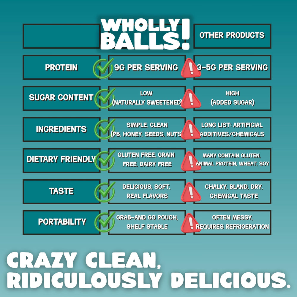 Wholly Balls Classic Combo bundle, convenient variety for tasting all flavors.
