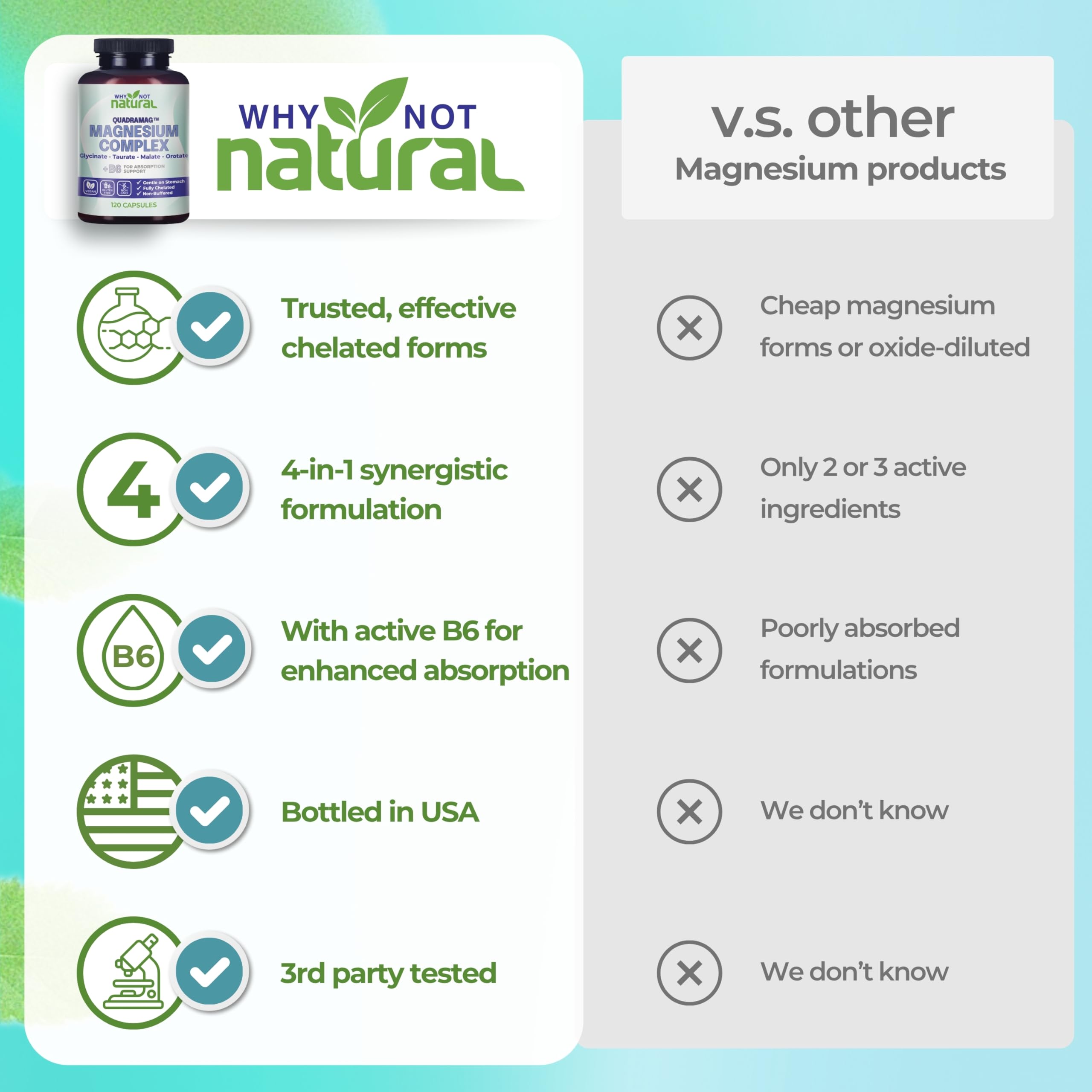 Why Not Natural 4-in-1 Magnesium capsules close-up for muscle and bone support.