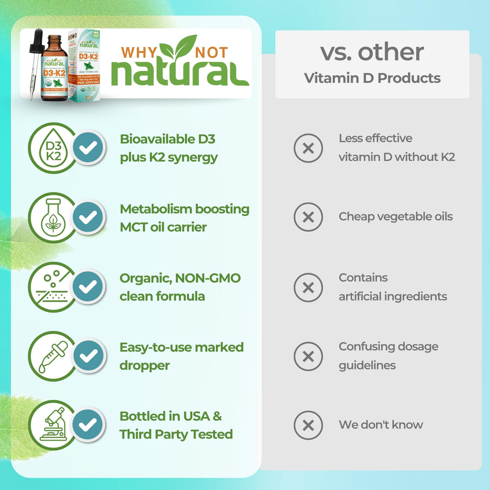 Why Not Natural peppermint oil infusion in D3 K2 drops for digestion and fresh taste