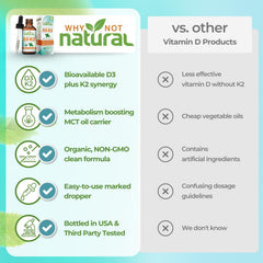 Why Not Natural peppermint oil infusion in D3 K2 drops for digestion and fresh taste