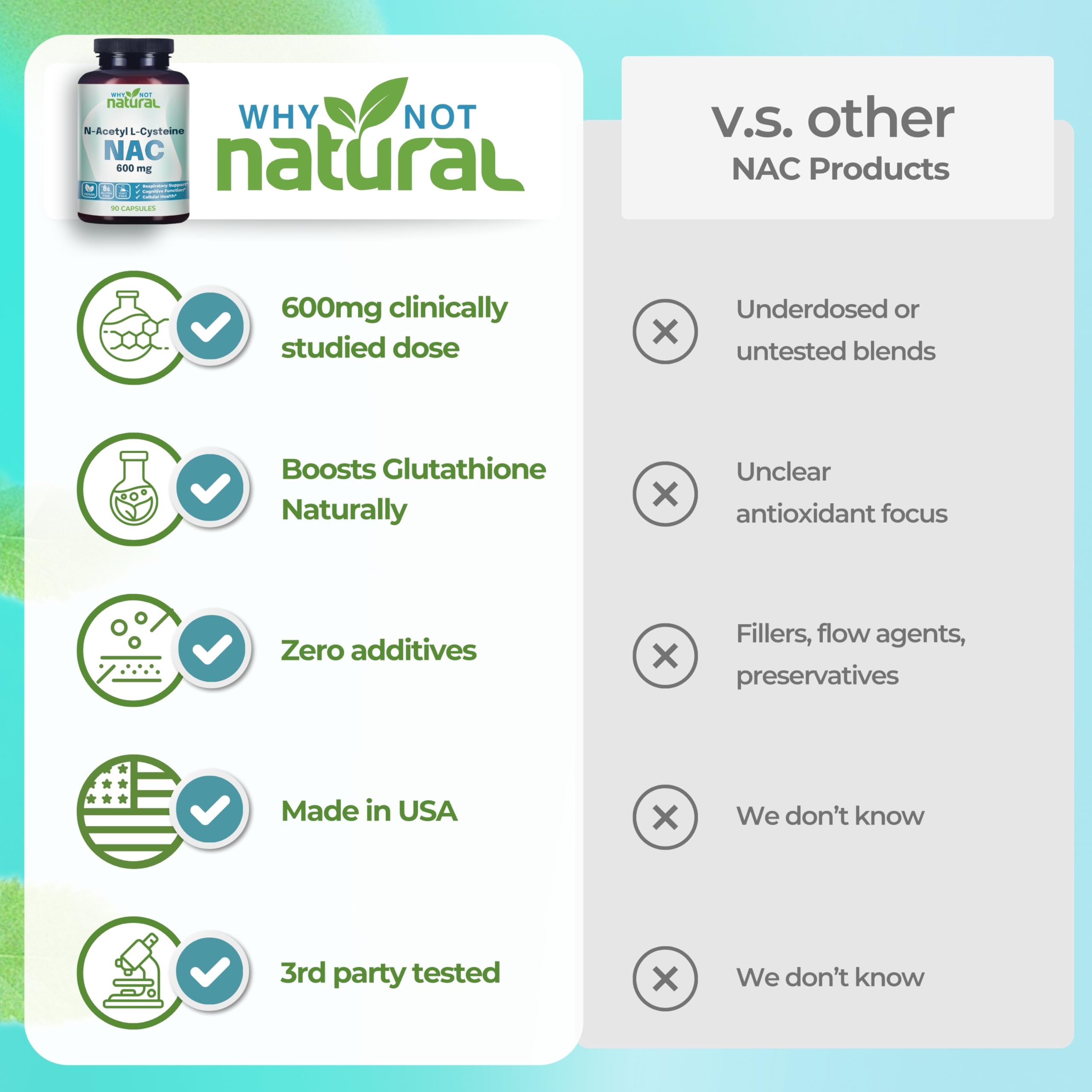 Why Not Natural NAC 600 mg packaging flat lay for product details.