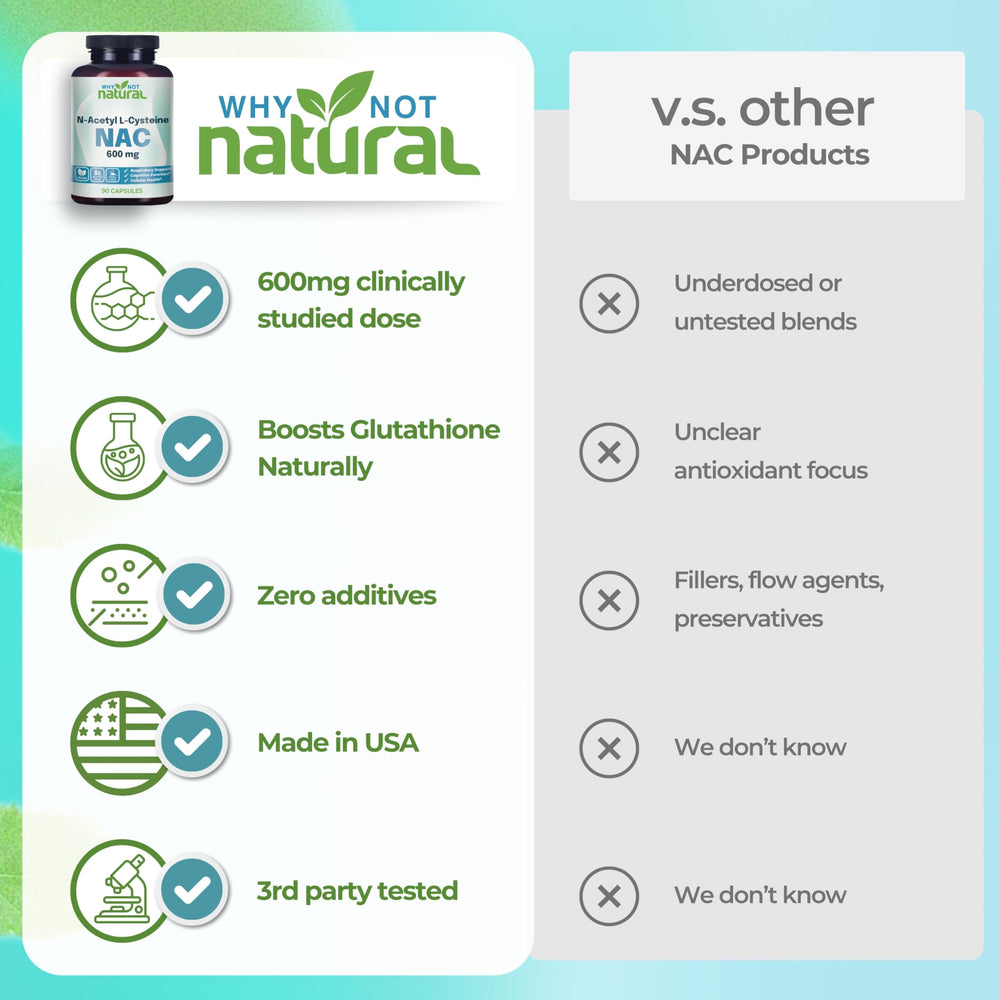 Why Not Natural NAC 600 mg packaging flat lay for product details.