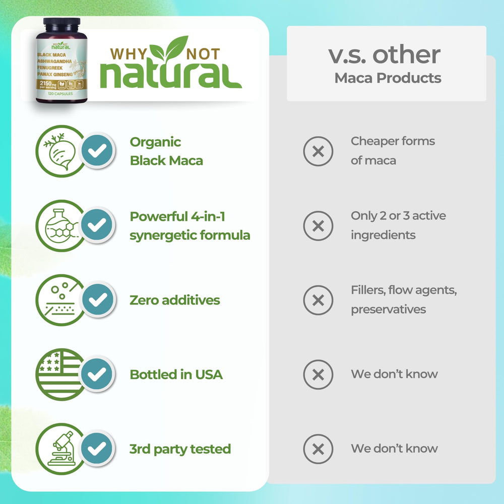 Why Not Natural panax ginseng capsules packaging showing energy support.