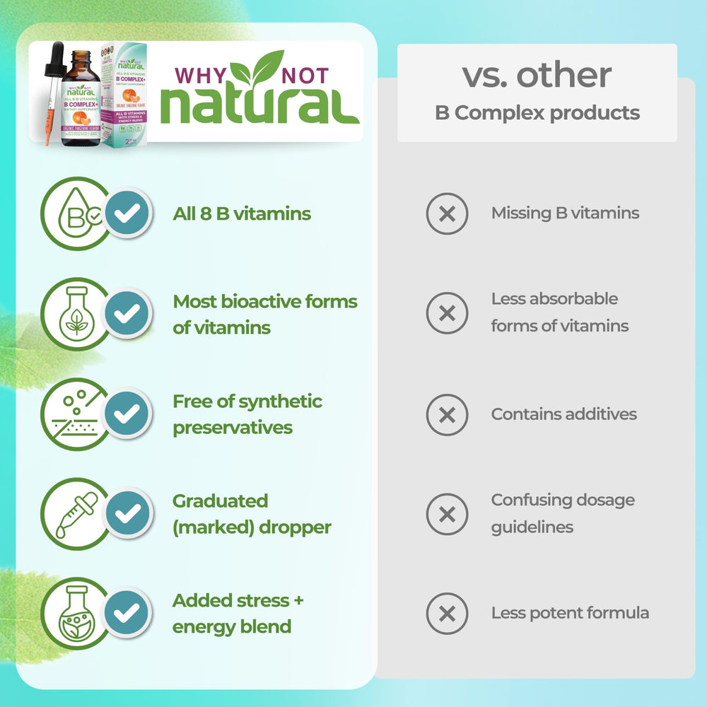 Woman applying Why Not Natural B Complex drops for daily use