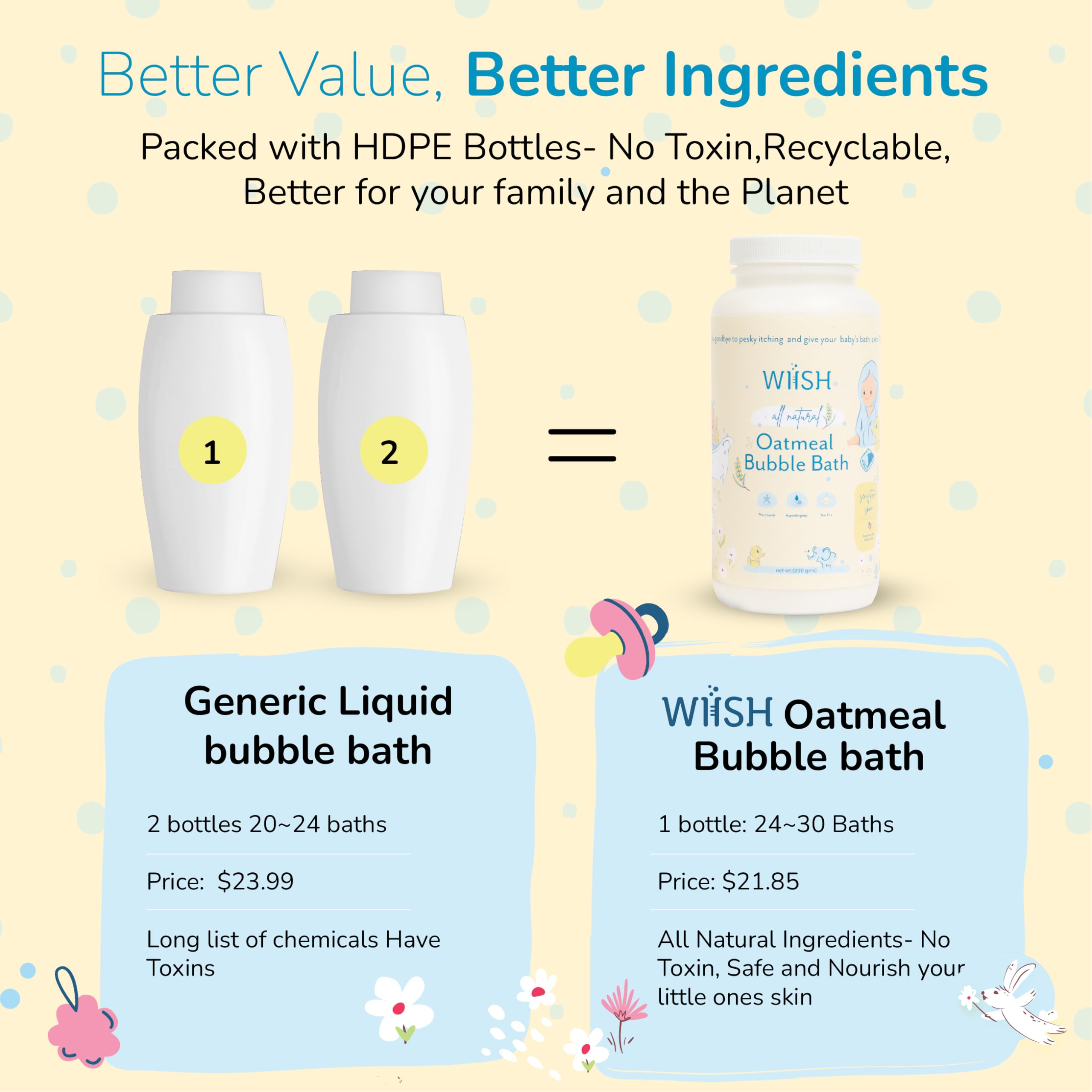 WIISH coconut bubbles image illustrates gentle lather for a comfortable bath.