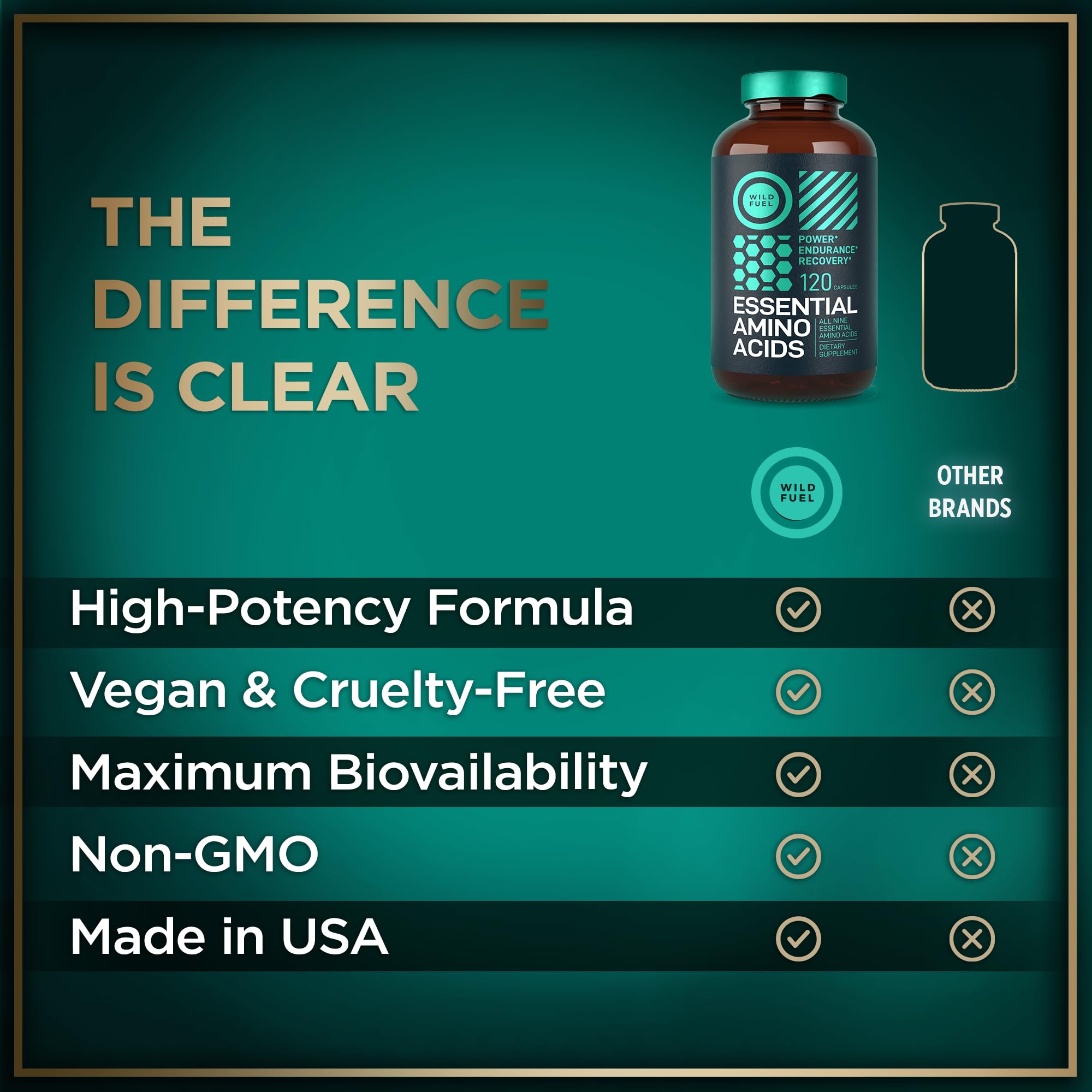 WILD FUEL Essential Amino Acids vegan label communicates cruelty-free ingredients.