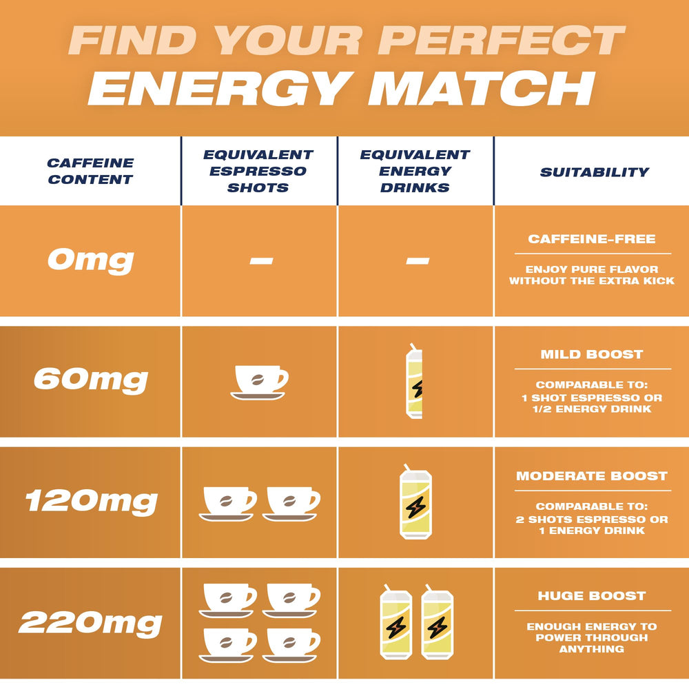 Wild Pouches 220mg caffeine close-up showing strong energy boost potential.