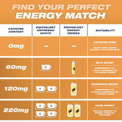 Wild Pouches 220mg caffeine close-up showing strong energy boost potential.