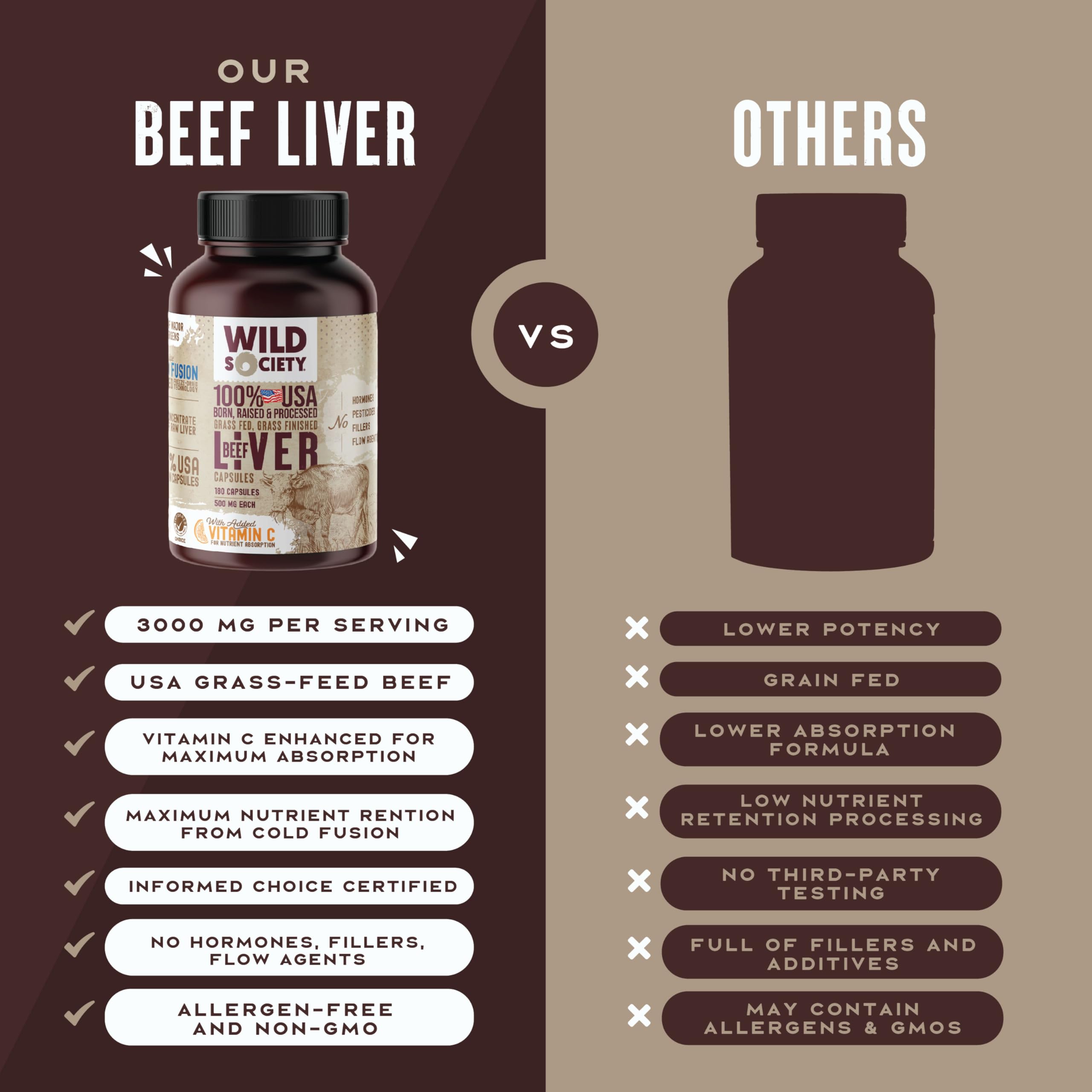 Wild Society beef liver capsules ingredients: non-GMO and allergen free