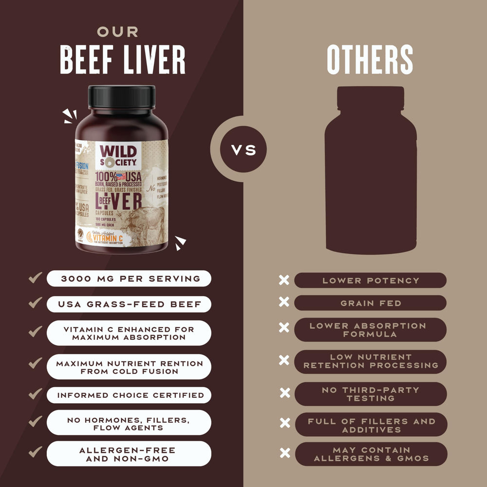 Wild Society beef liver capsules ingredients: non-GMO and allergen free