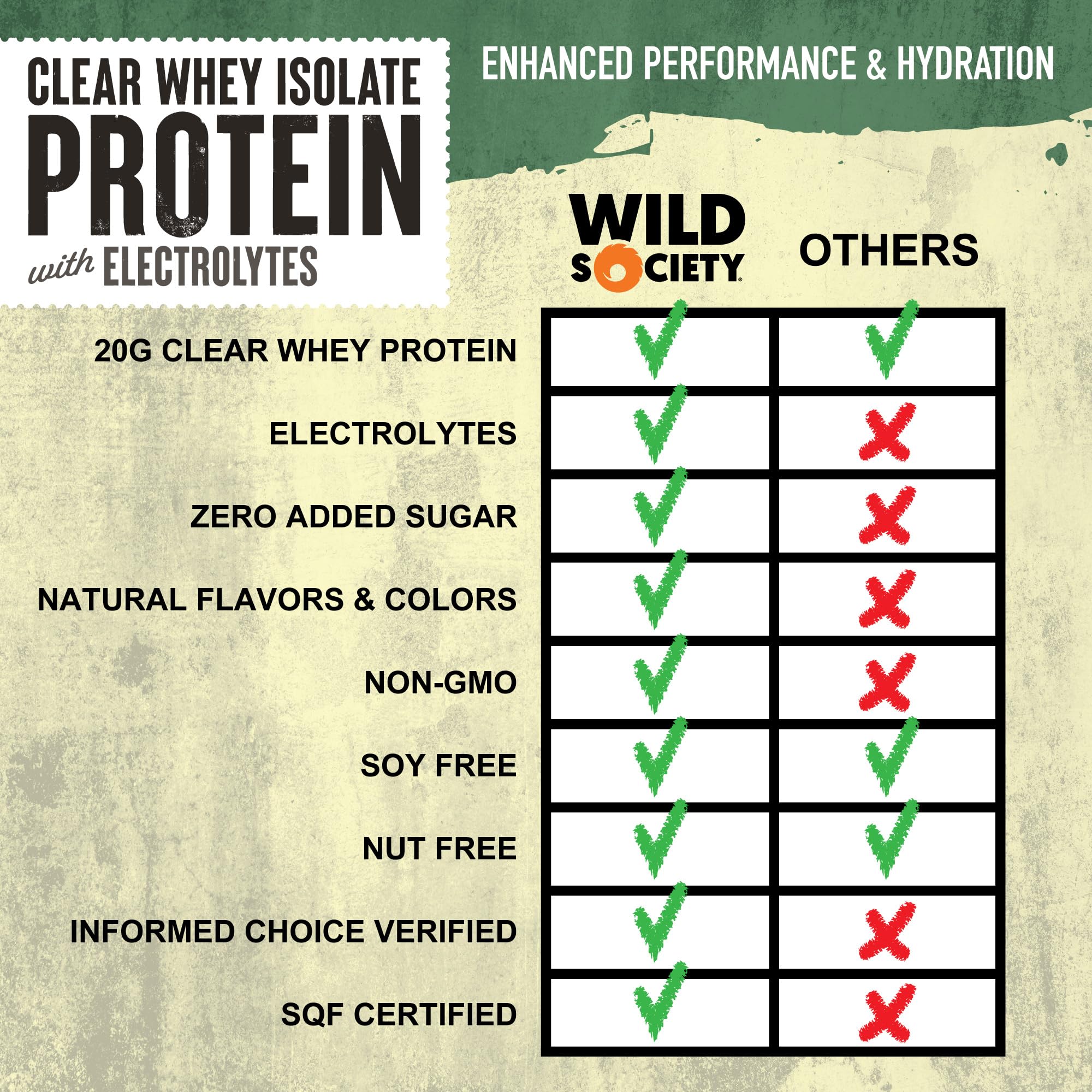 Wild Society Clear Whey glass pour showing a light juice‑like shake.