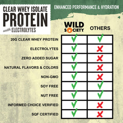 Wild Society Clear Whey glass pour showing a light juice‑like shake.