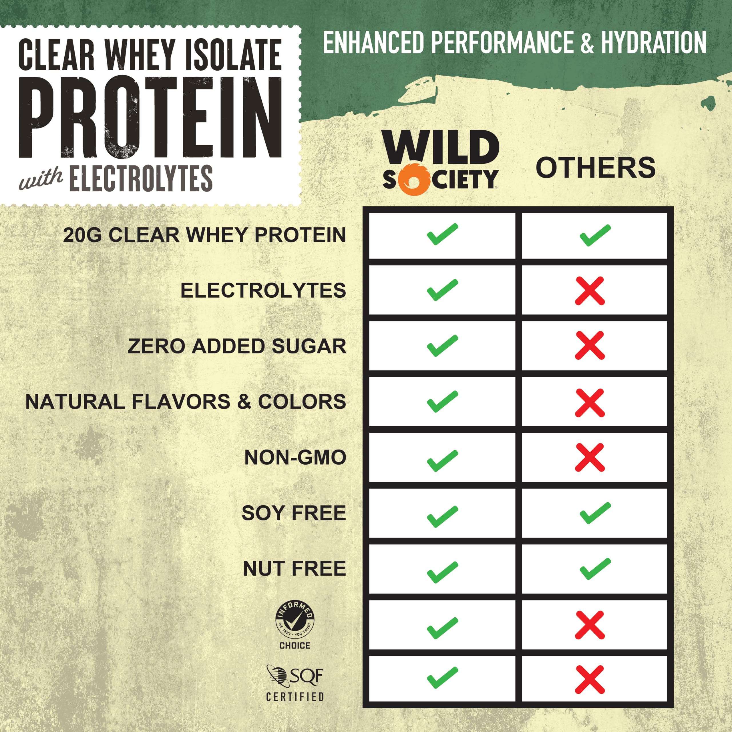 Wild Society Clear Whey Strawberry Coconut glass shows light flavor and easy mix