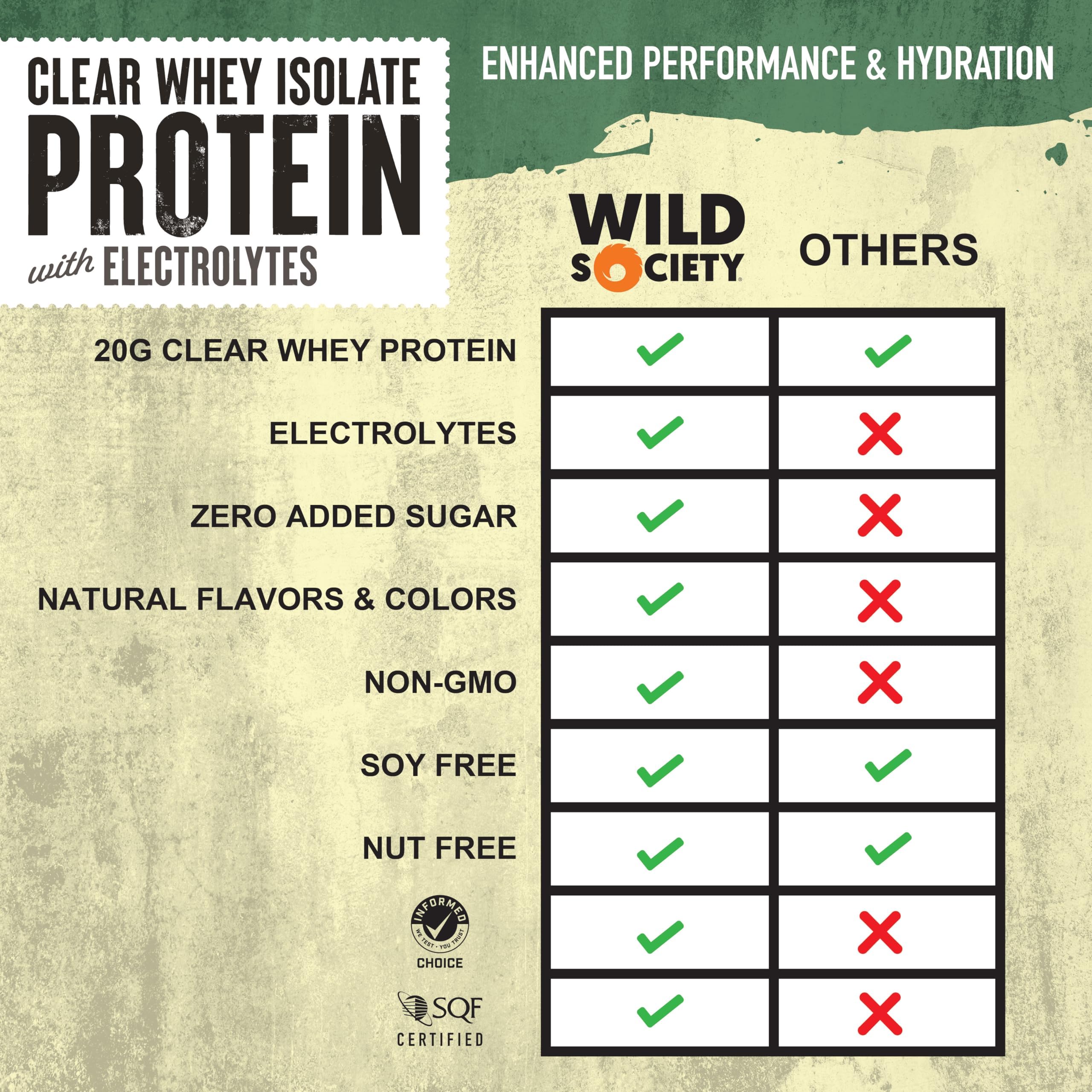 Wild Society Strawberry Coconut Clear Whey glass with juice-like appearance supports light protein boost.