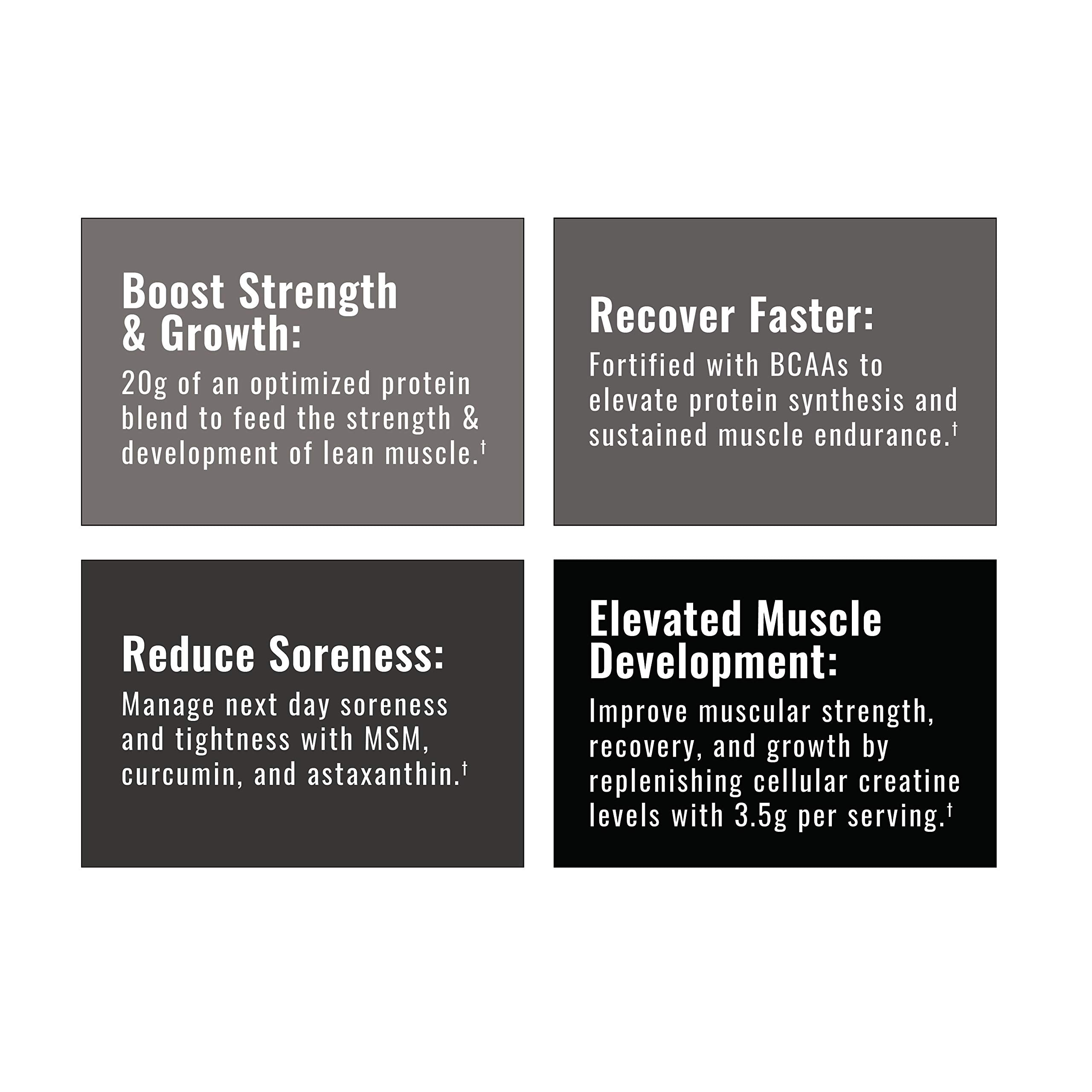 Wilderness Athlete Brute Strength nutrition label highlighting 20g protein and 3.5g creatine