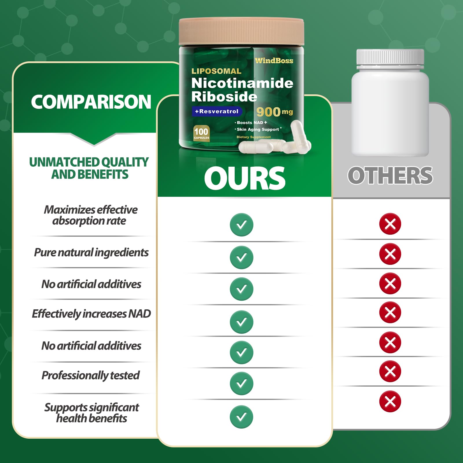 Windboss Quercetin phyto-capsule indicates additional protective compounds.