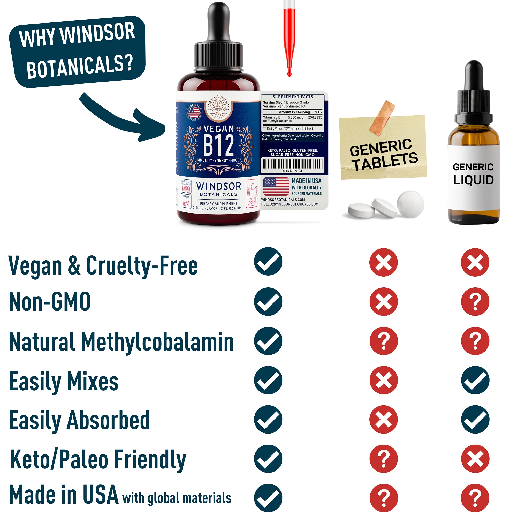 Windsor Botanicals Vegan B12 Liquid citrus flavor on label and bottle