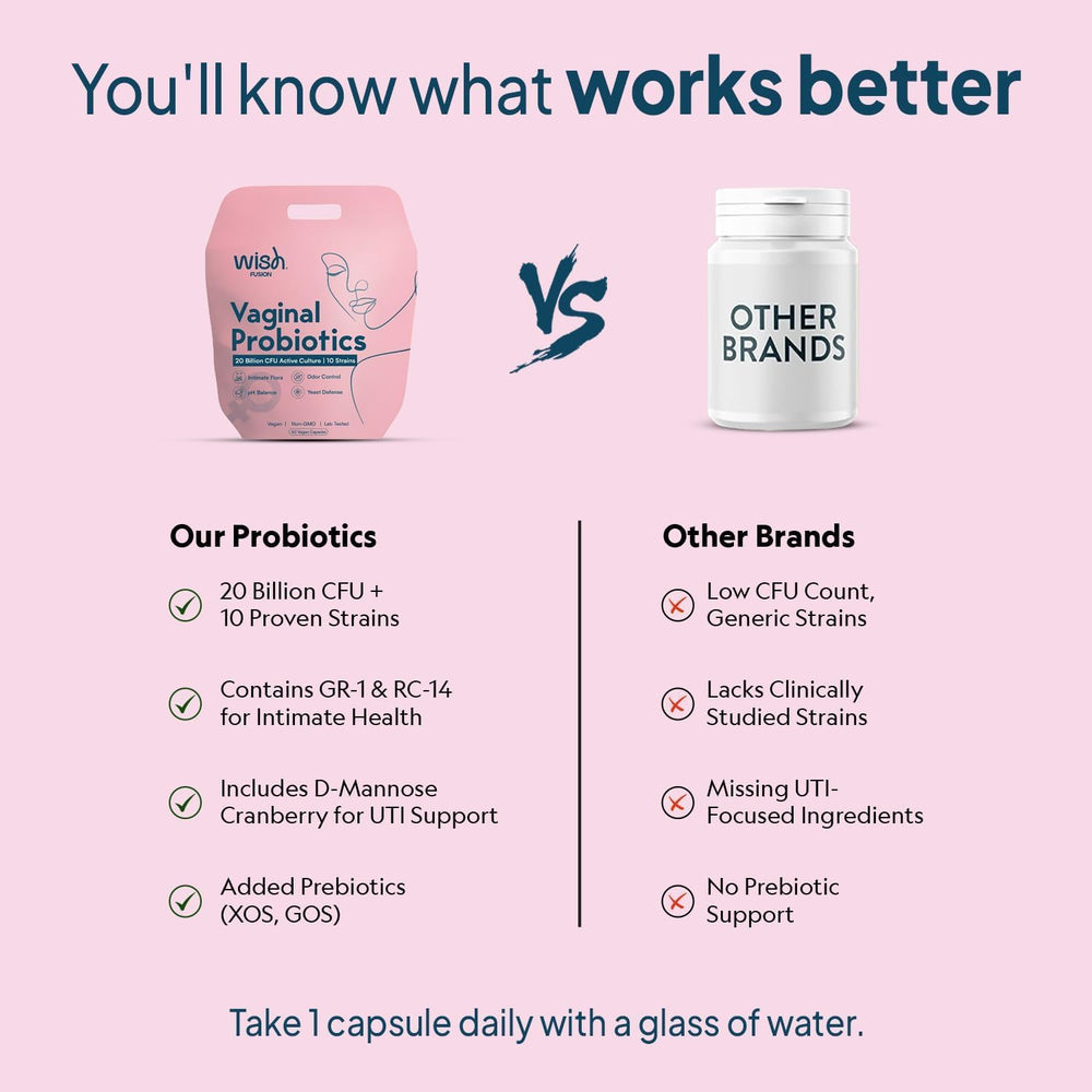 Wish Fusion Probiotics for Women health-chart image implies balanced microbiome support.