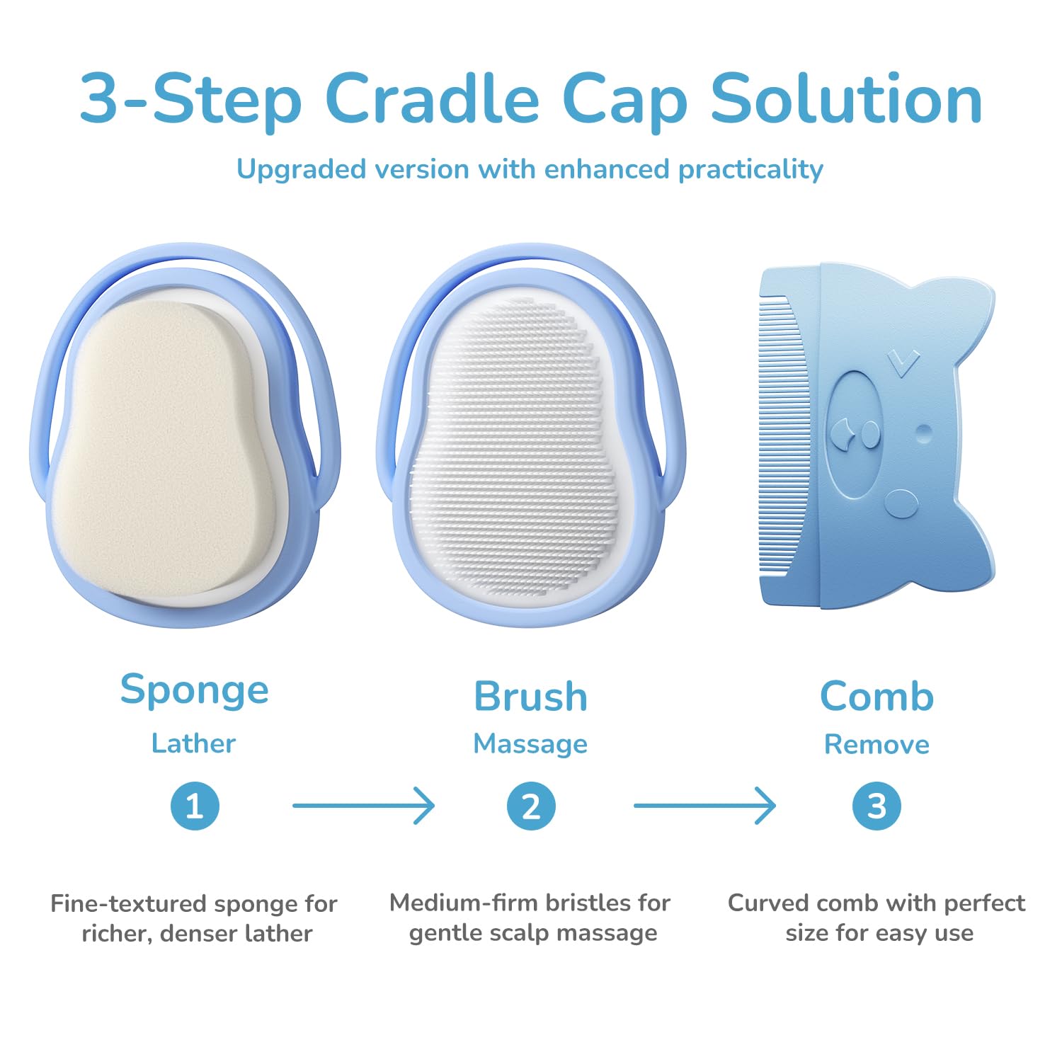 Wishbird curved comb ergonomic head-fit design protects delicate skin.