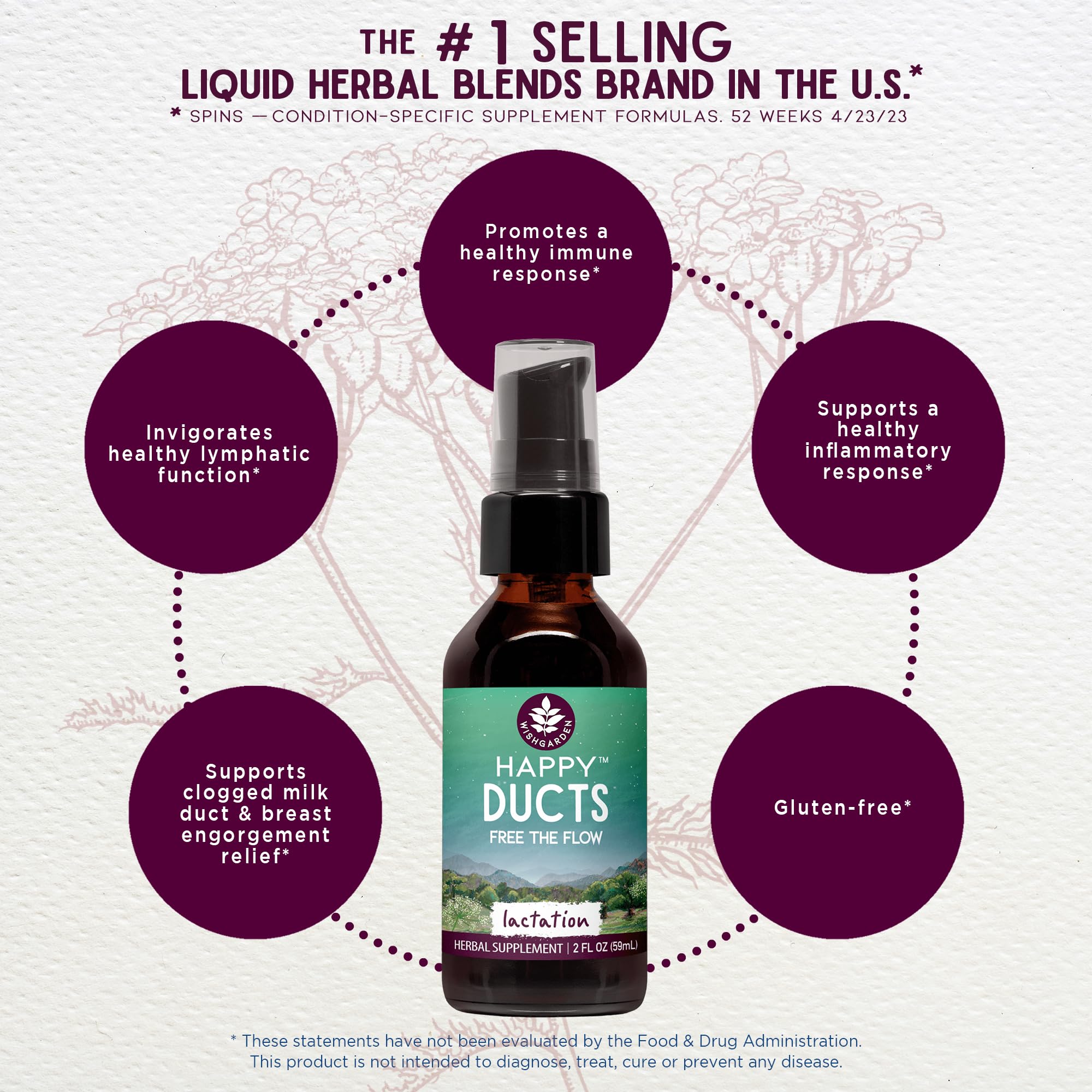 WishGarden Happy Ducts label closeup highlighting gluten-free herbal blend for nursing comfort