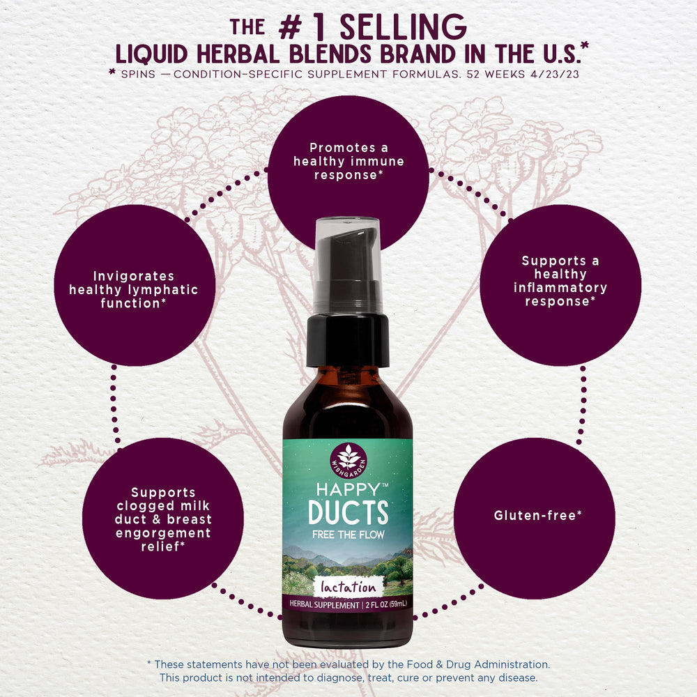 WishGarden Happy Ducts label closeup highlighting gluten-free herbal blend for nursing comfort