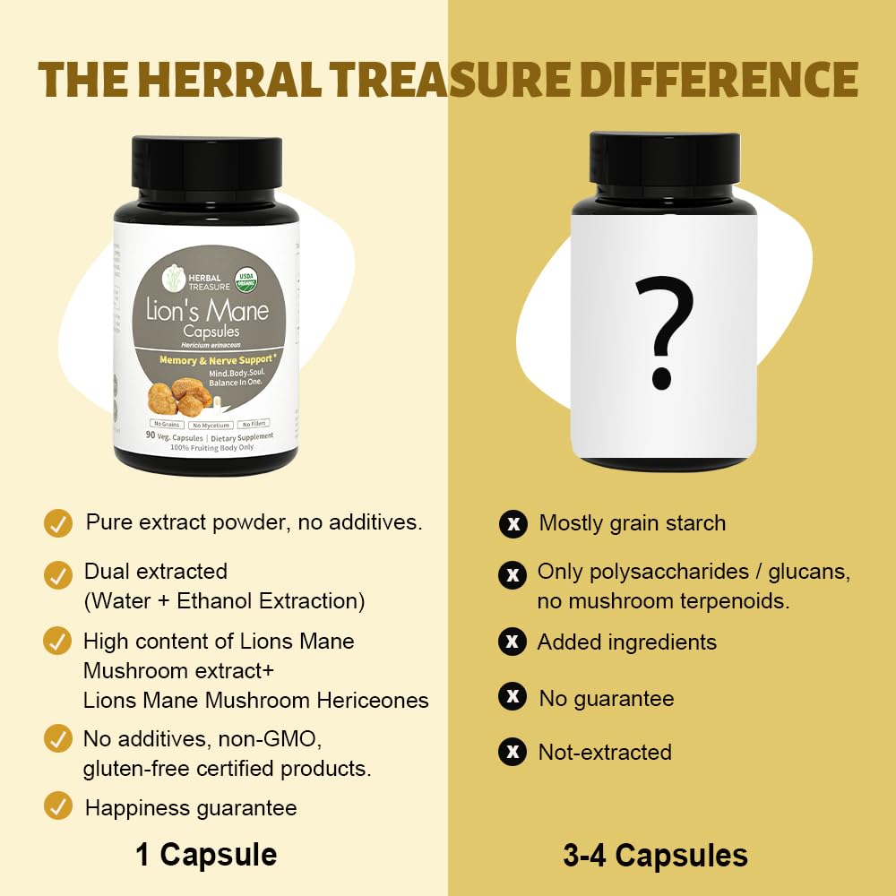 Third-party beta-glucans verified badge on WL Herbal Treasure Lions Mane capsules