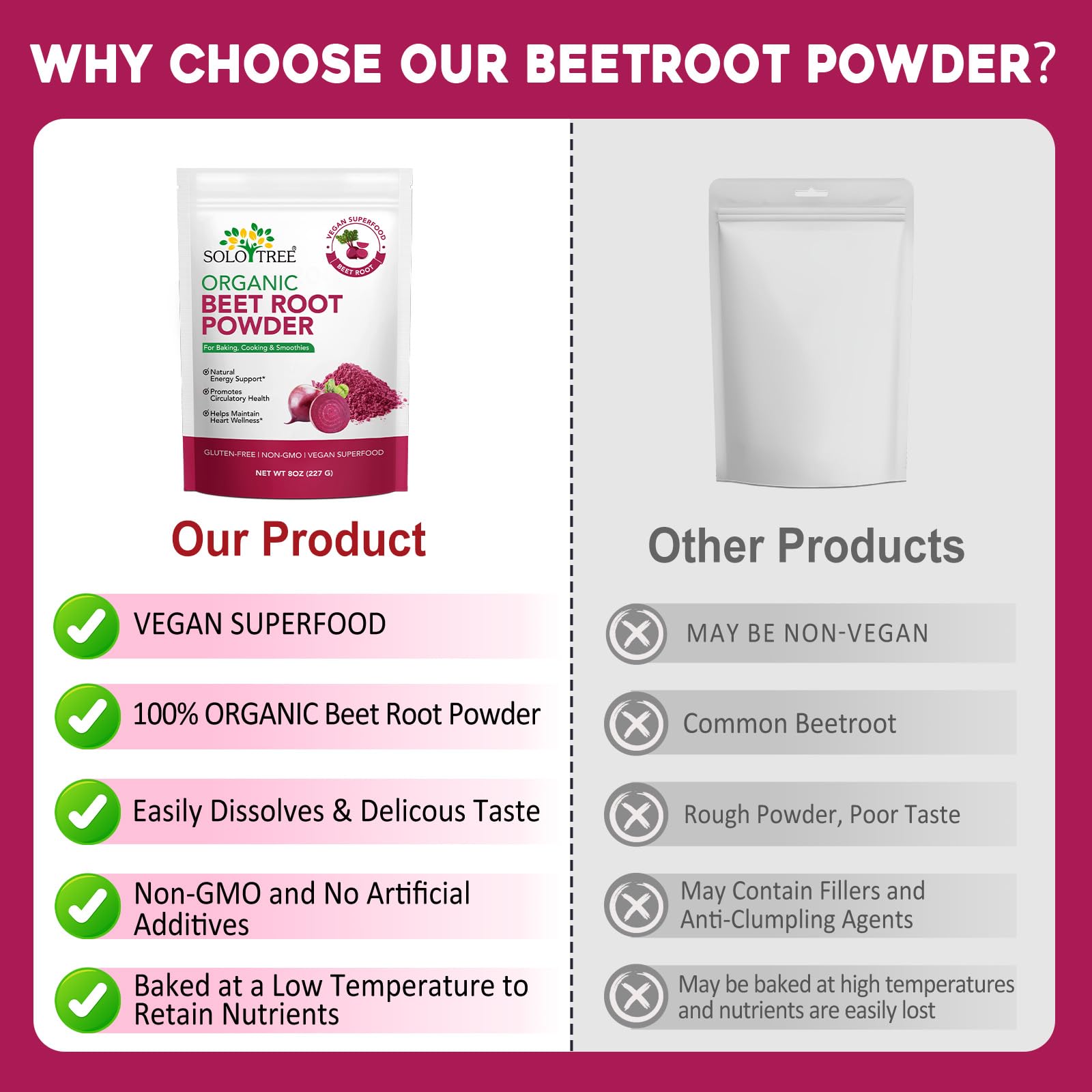 Packaging and freshness hint for WLCTJIAYOU beet root powder