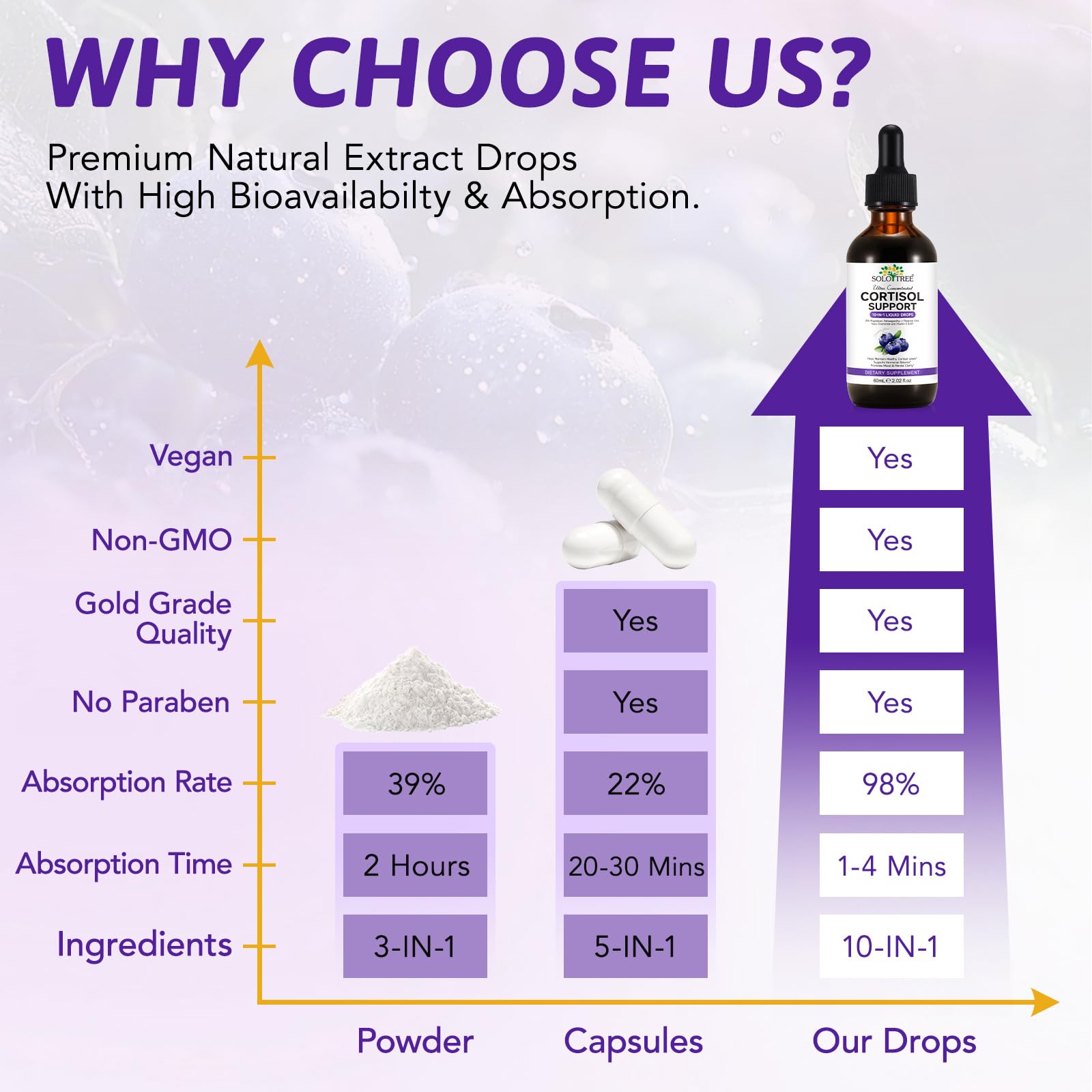 WOJBALMN Cortisol Drops magnesium and ashwagandha balance mood naturally