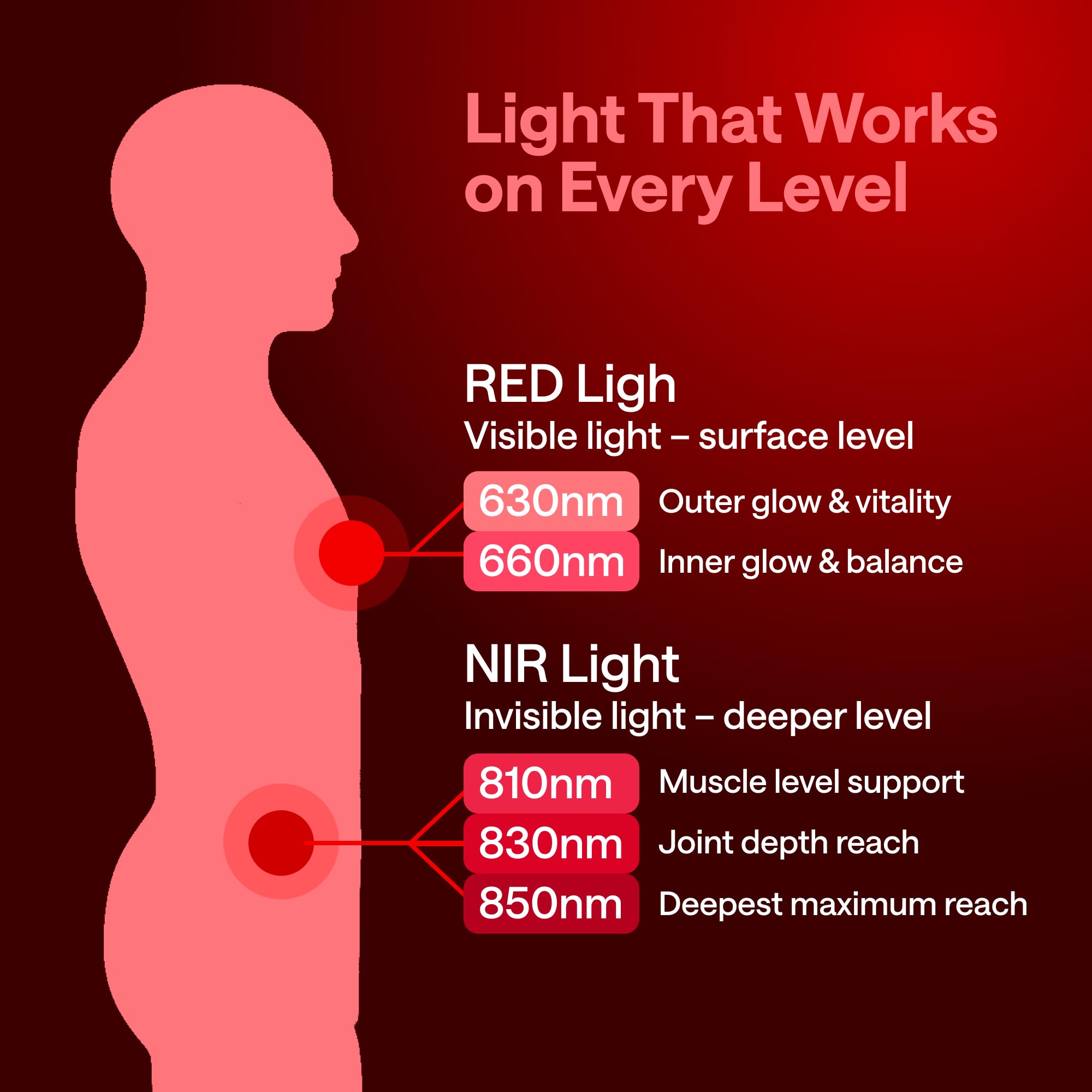 Wonder Family red light panel handheld use enables flexible session positioning