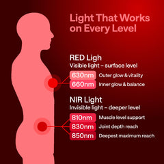 Wonder Family red light panel handheld use enables flexible session positioning