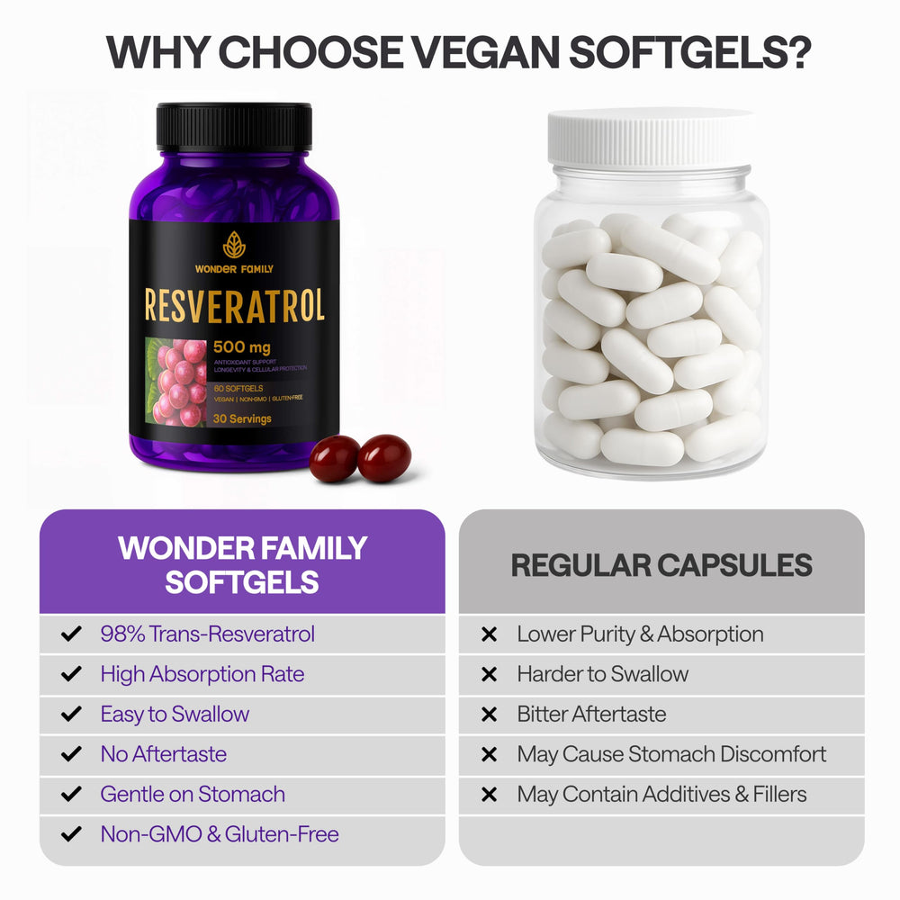 Wonder Family Resveratrol bottle label closeup shows 1000mg potency.