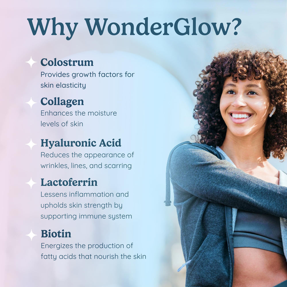 WonderCow bovine colostrum label signaling skin renewal potential.