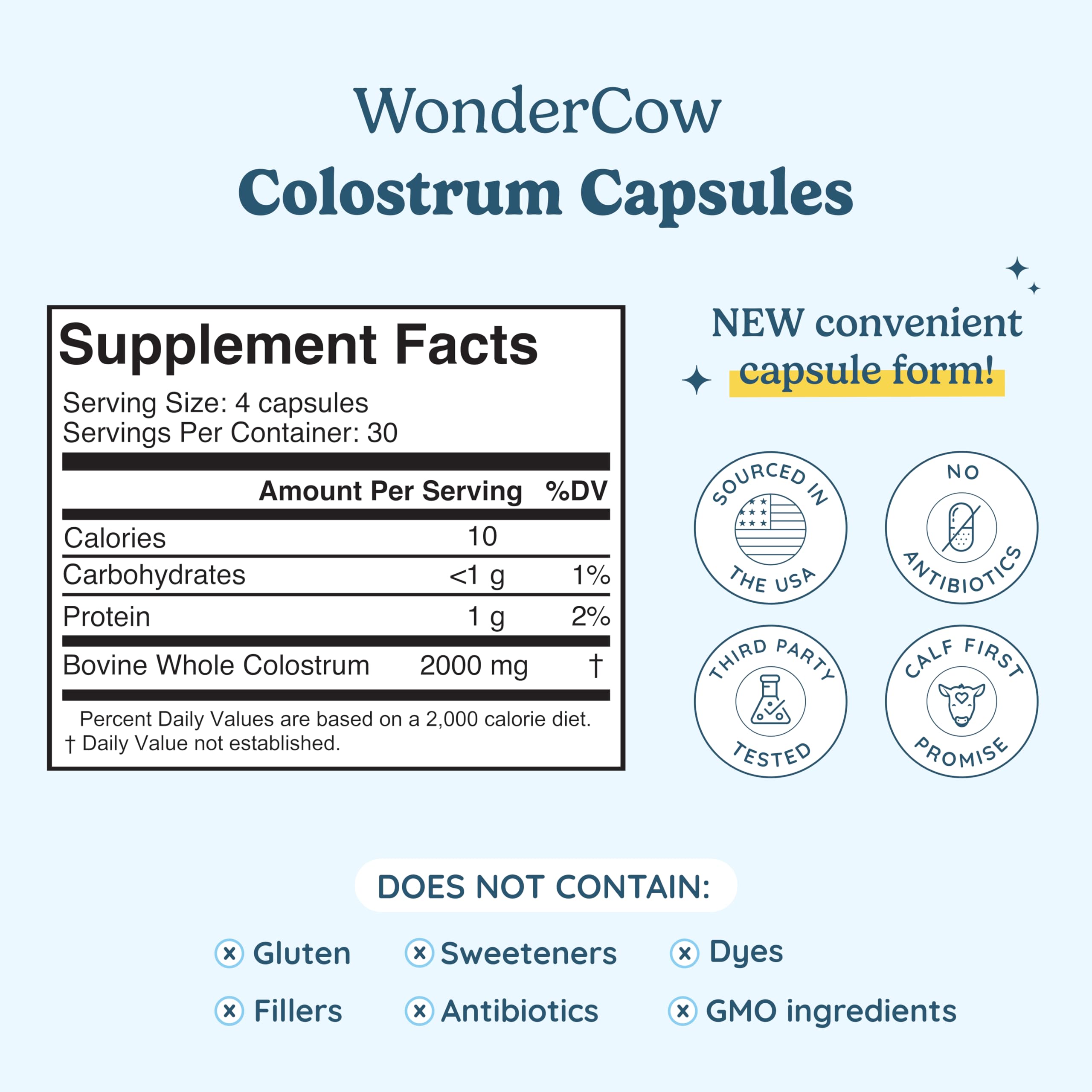 WONDERCOW colostrum capsules closeup highlighting rich texture and nutrient-dense formula.