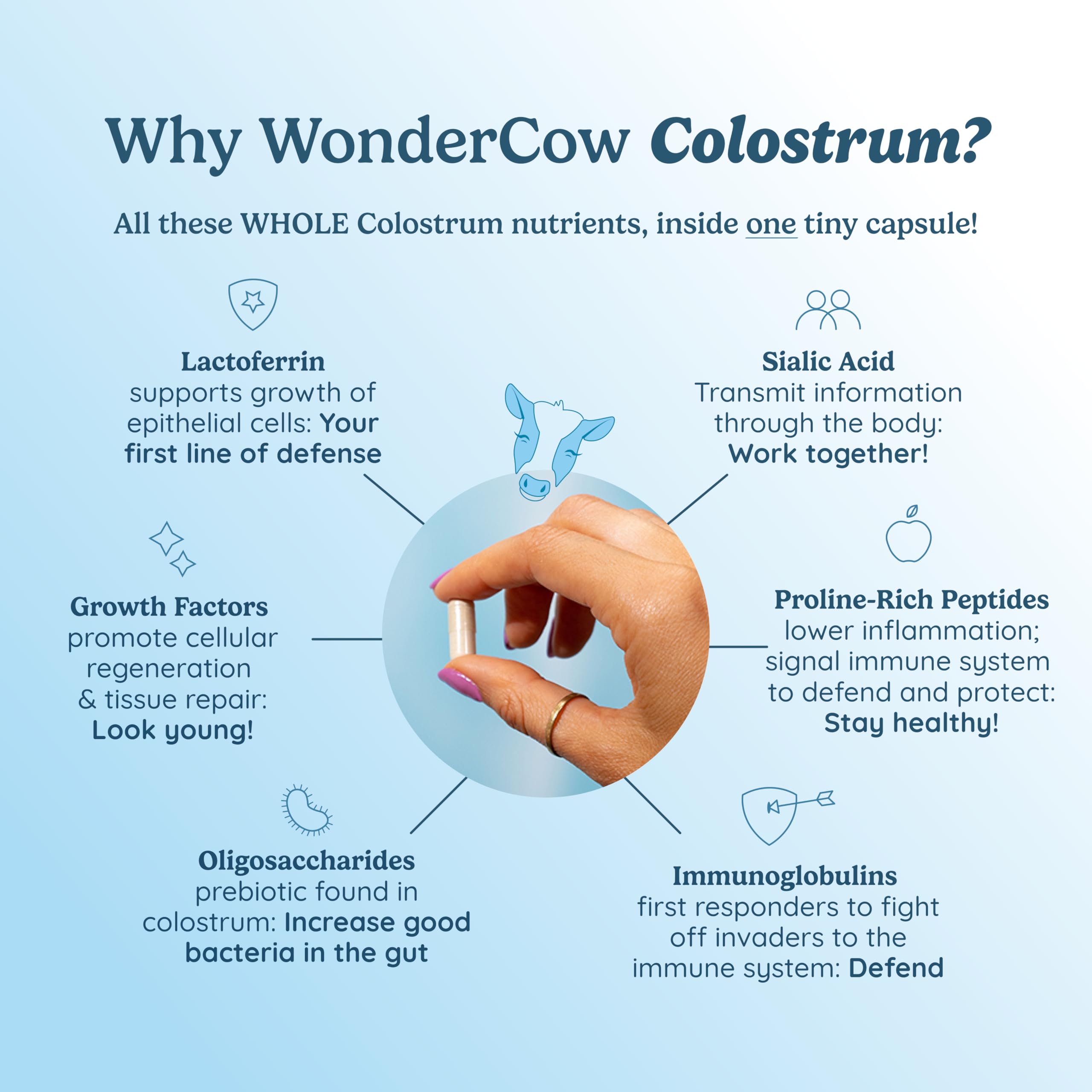 WONDERCOW colostrum label with ingredients and non-GMO promise.